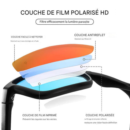 Polairpro™ | Lunette de soleil anti rayures